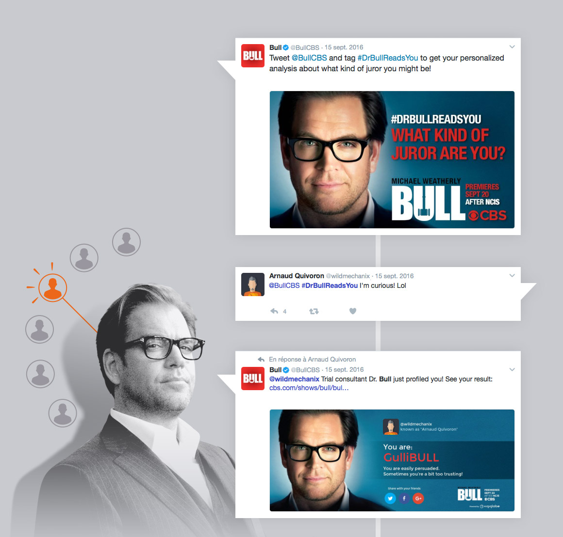 Analyse de votre personnalité sur Twitter Analyse de votre personnalité sur Twitter