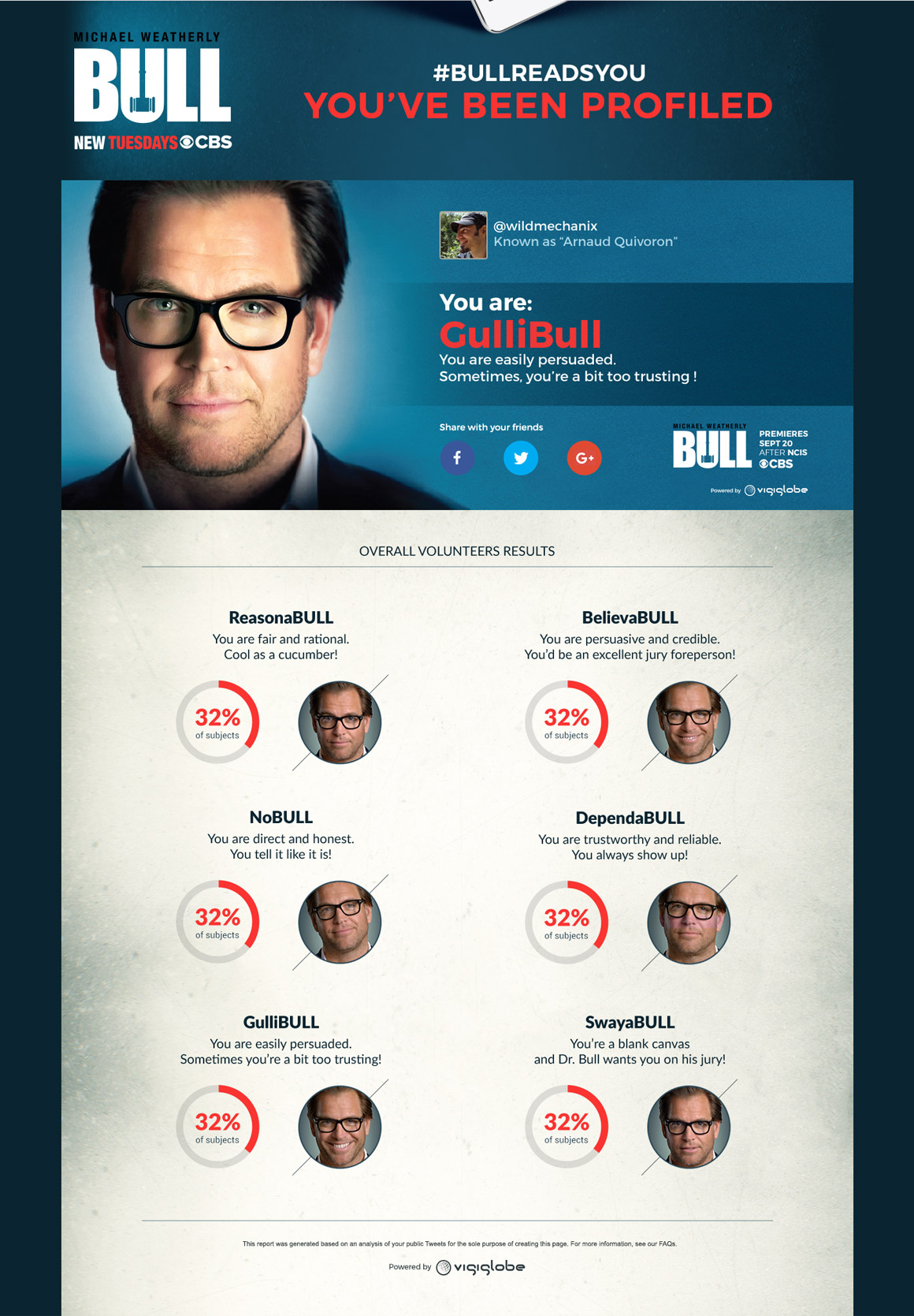 Analyse de votre personnalité sur Twitter Analyse de votre personnalité sur Twitter