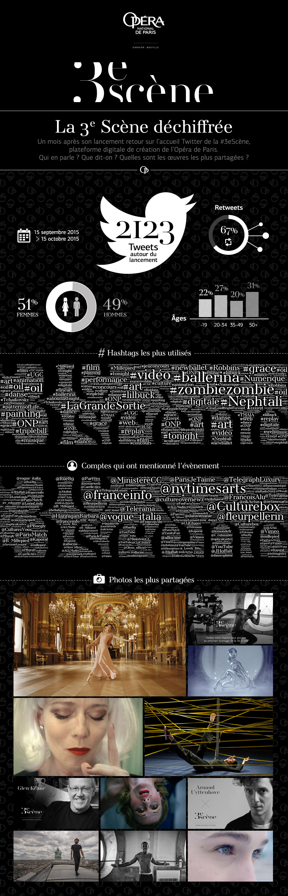 Infographie Opéra de Paris