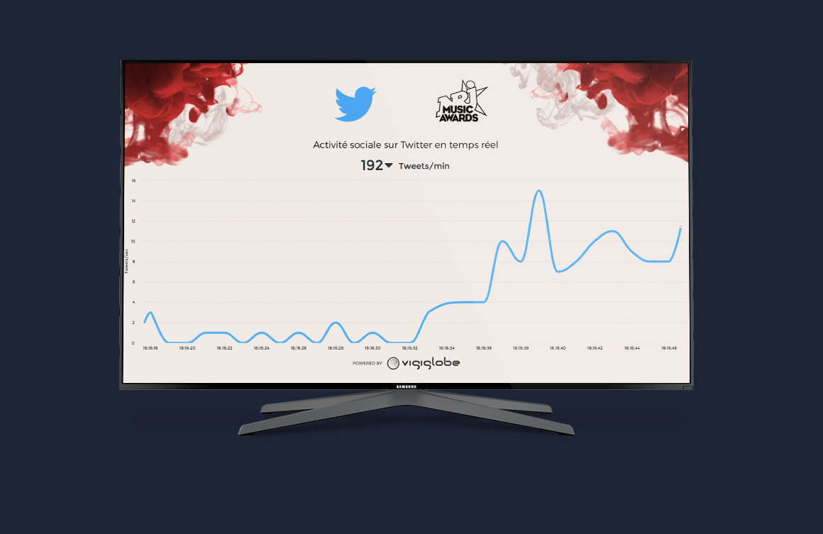 Dashboard temps réel pour un concert